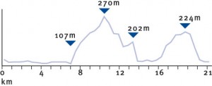 Heidelberg Halfmarathon – Slow and Steady